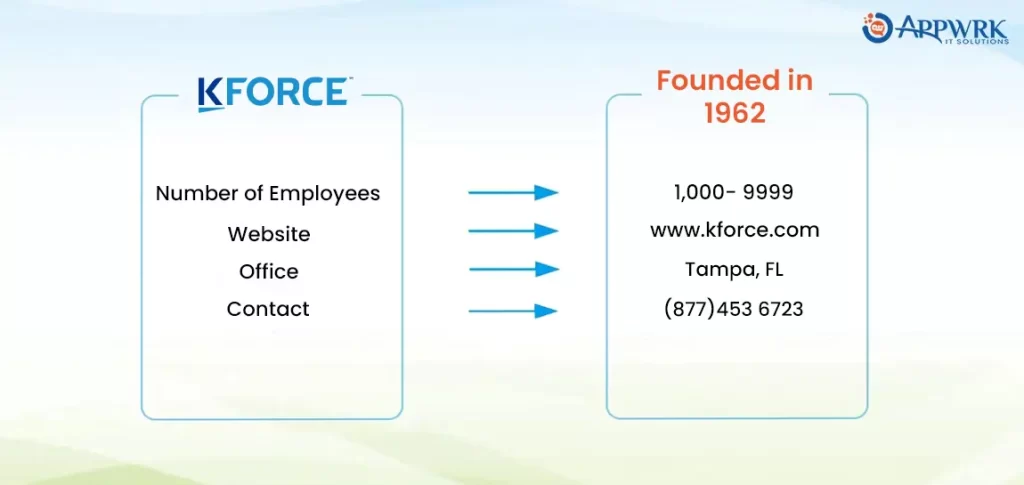 About Kforce