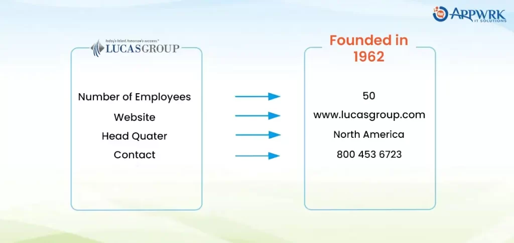 Lucas Group - Top IT Staffing Agency in the USA