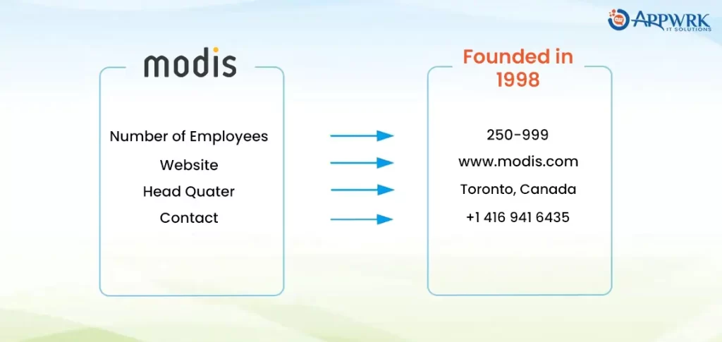 Modis - Top IT Staffing Agency in the USA