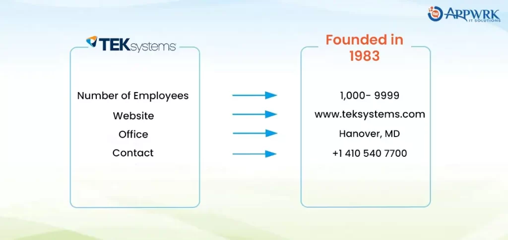 About TEKsystems