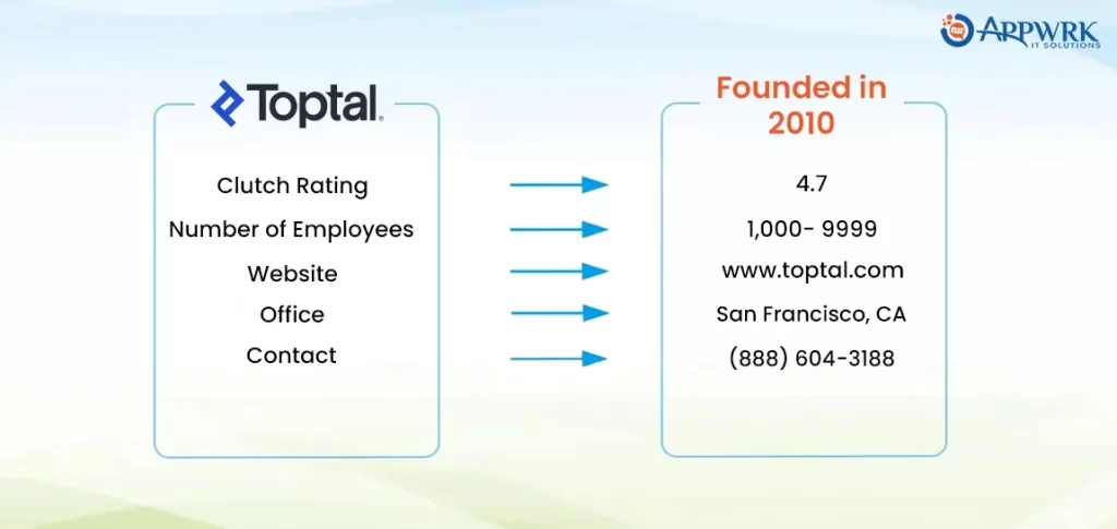 Toptal - Top IT Staffing Agency in the USA