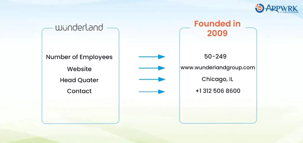 Wunderland - Top IT Staffing Agency in the USA