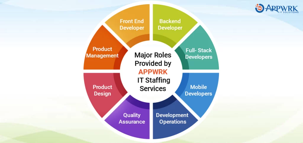 Major Roles Provided by APPWRK IT Staffing Services