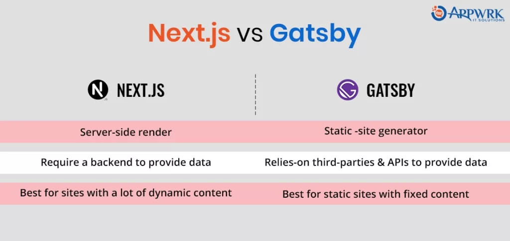 Next.js vs Gatsby Comparative Analysis