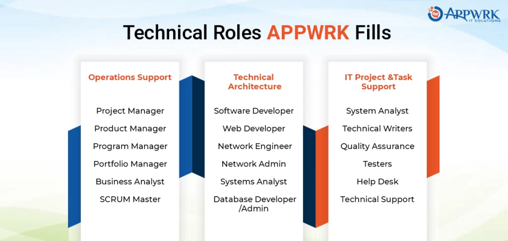 Technical Roles APPWRK Fills