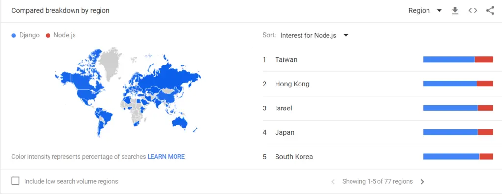 The Popularity of Node.js Worldwide on Google Trends
