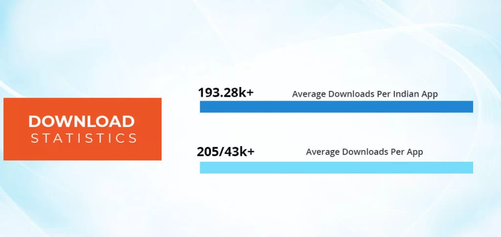Average Download Per Application Statistics