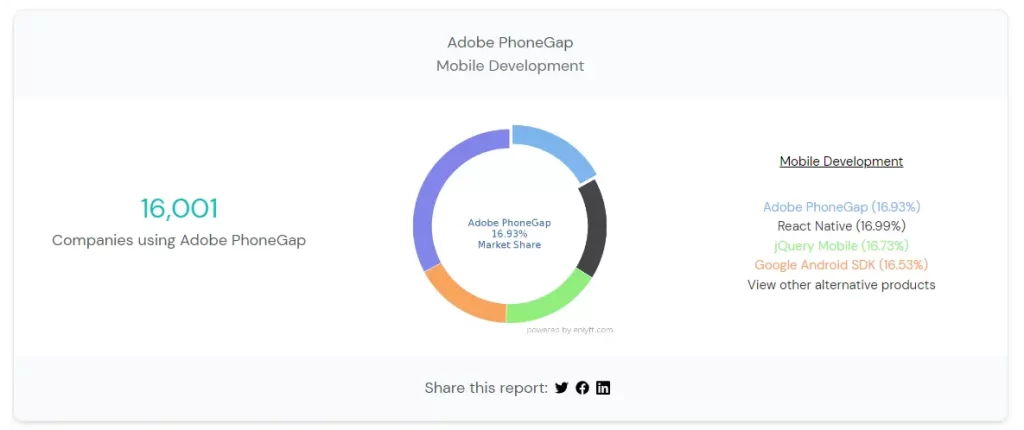 Adobe PhoneGap Usage Statistics
