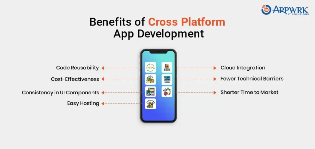 Make Life Easier with These Cross Platform Android Apps