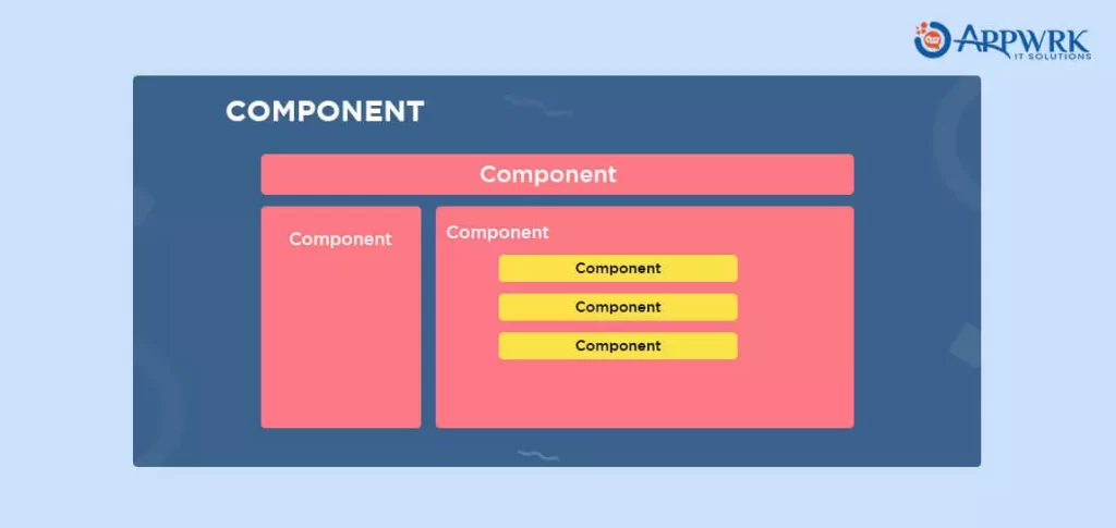 React JS Component-based Structure