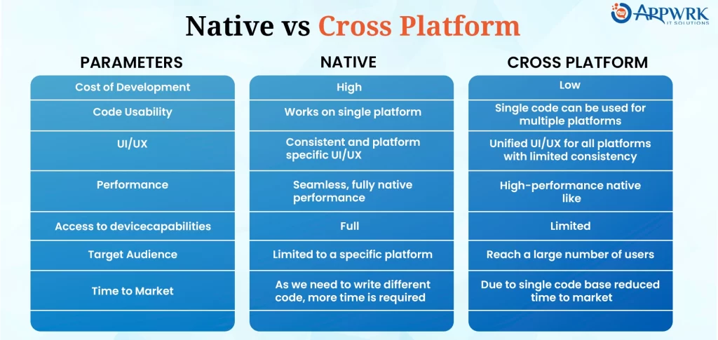 Native vs Cross-Platform Mobile App Development