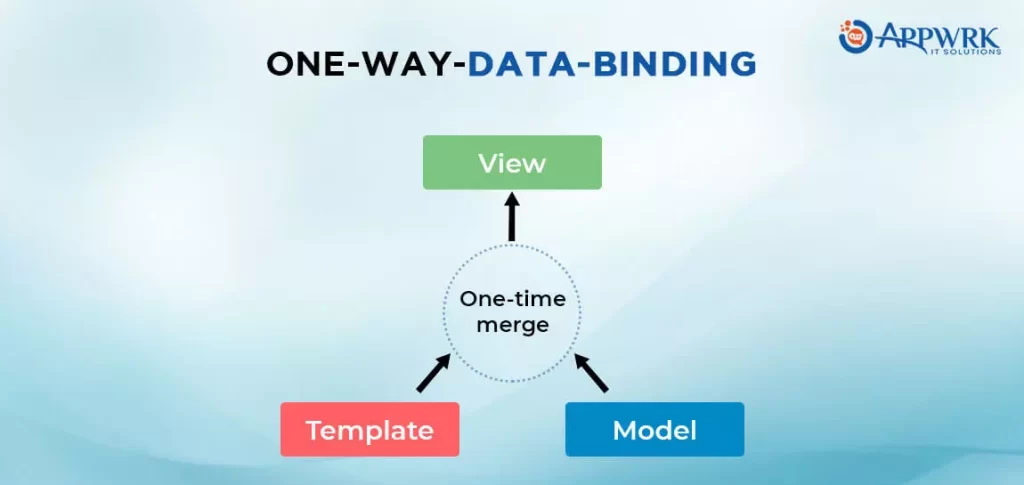 One-Way Data Binding