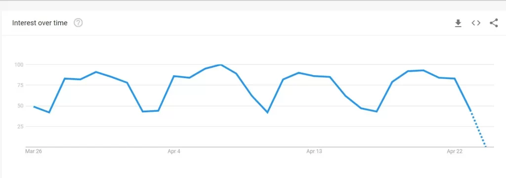 React  Native - Google Trends Insights