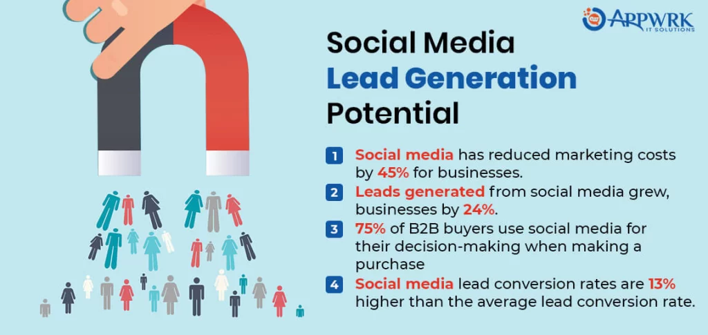 Social Media Lead Generation Facts