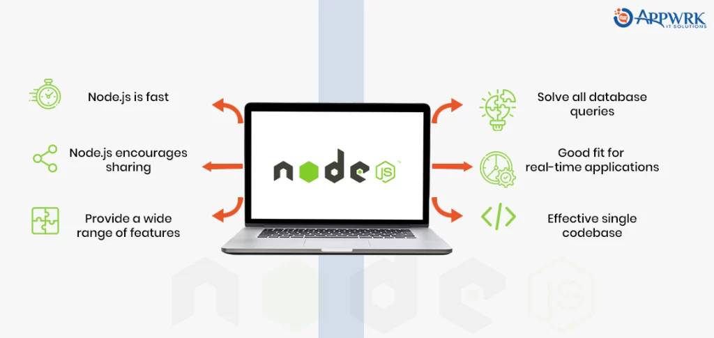 Top Reasons Why Node.js is the Best Backend for React