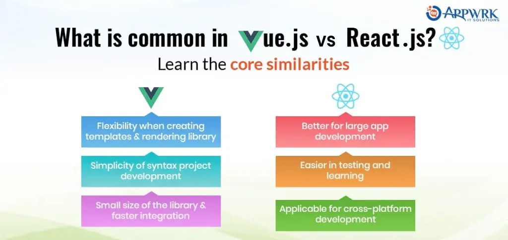 Vue.js vs React.js: Similarities