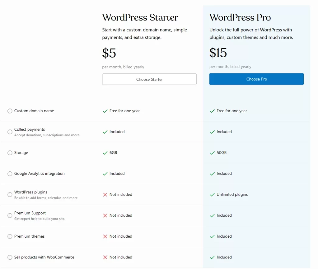 WordPress Pricing Plans