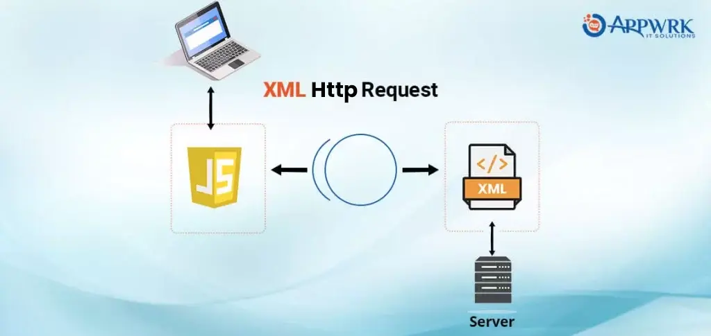 XML HTTP Request