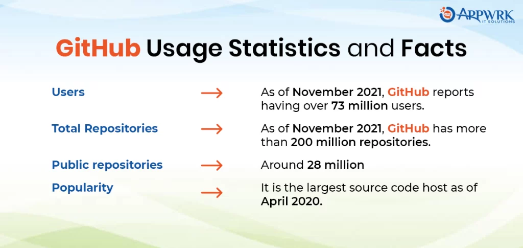 GitHub Usage Statistics and Facts