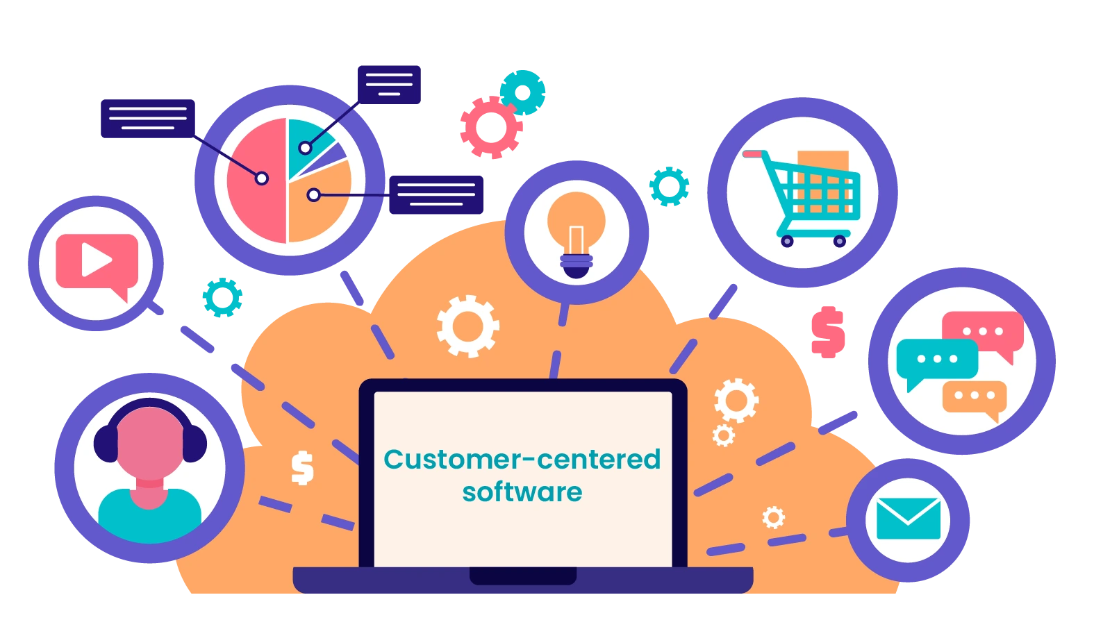 Customer-centered software
