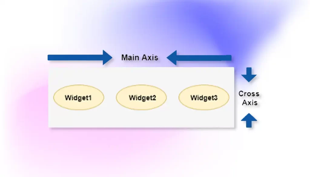 Main Axis and Cross Axis Alignment in Flutter