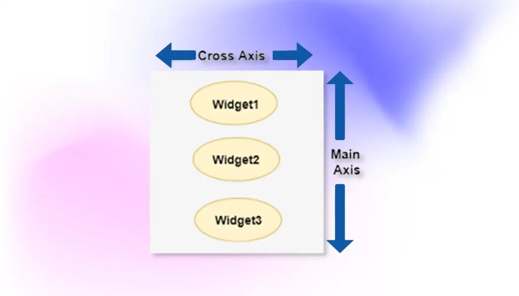 Main Axis and Cross Axis Alignment in Flutter