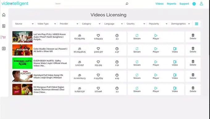 Video Licensing Platform Development Case Study | Videotelligent