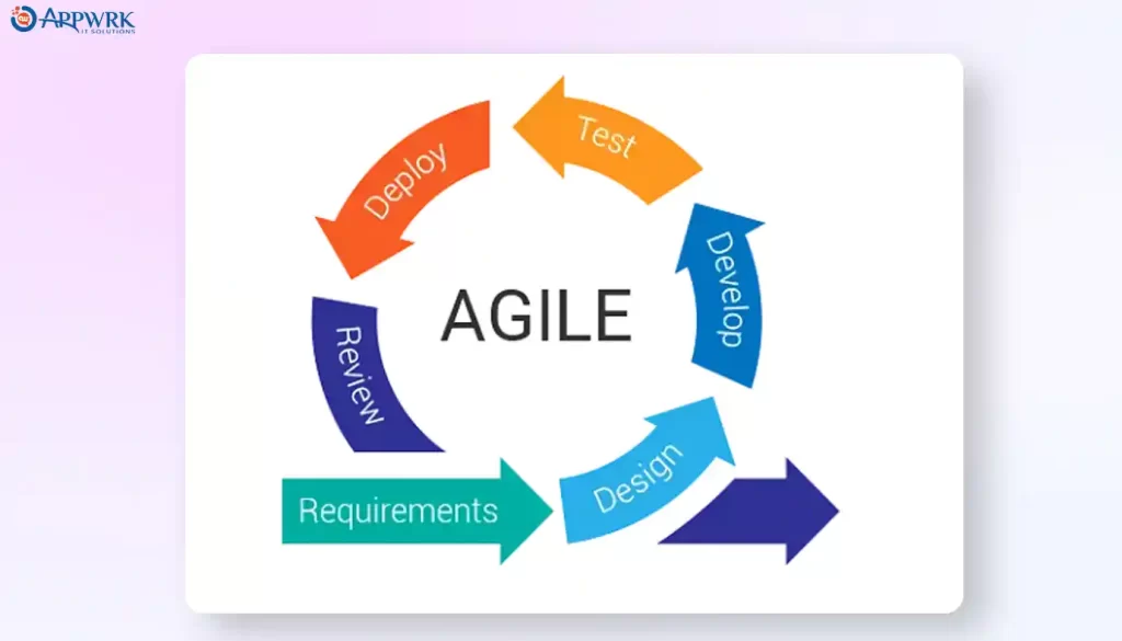 Stages of Agile methodologies