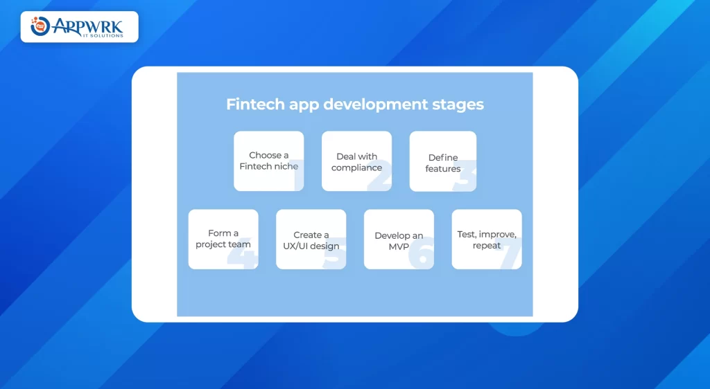 Fintech App Development Stages
