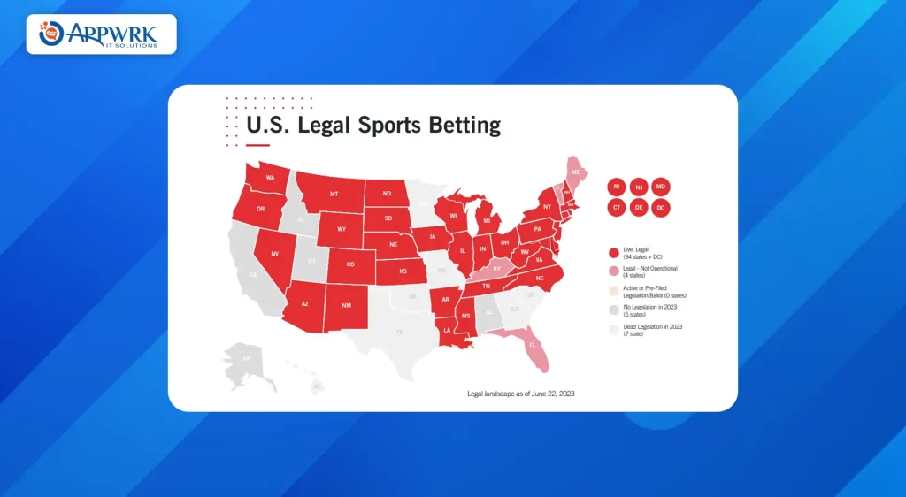 Legal Sports Betting in the USA States