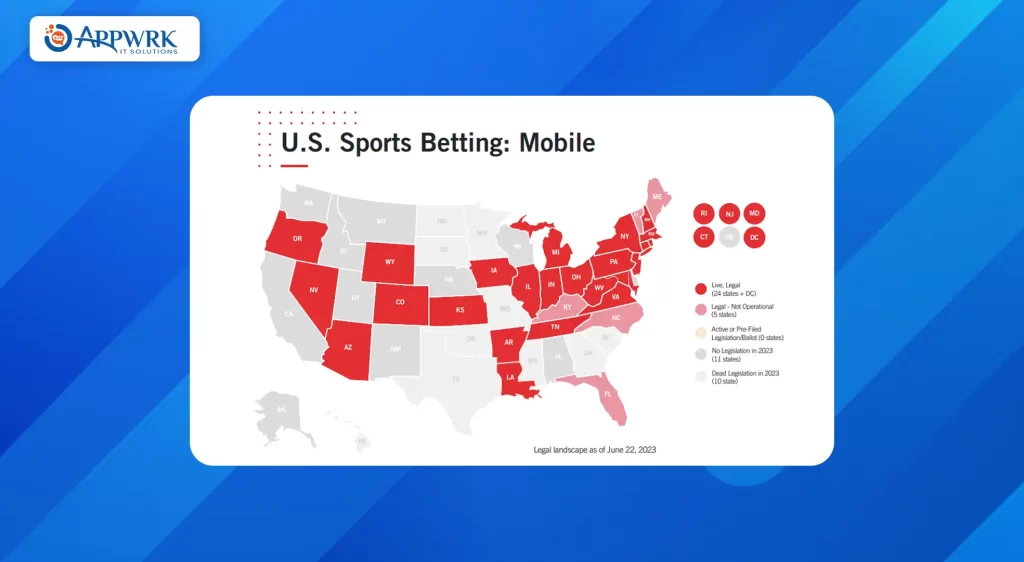 Mobile Sports Betting in the USA States