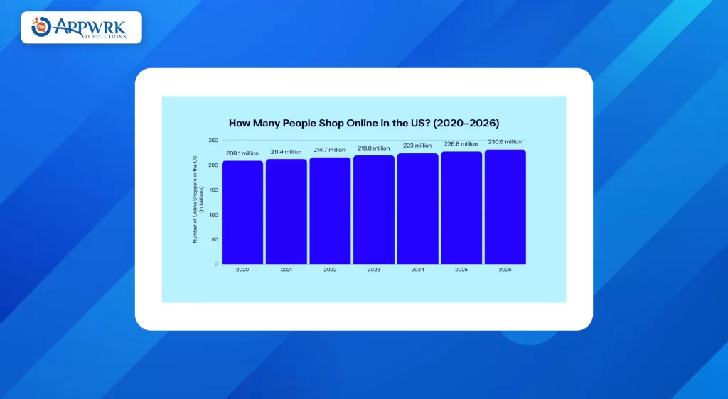 Number of people to shop online in the US