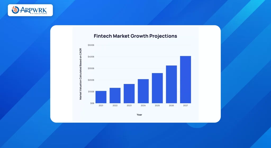 Fintech App Market Size