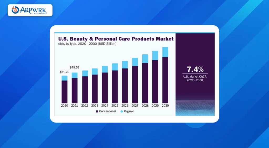 Grand View Research insights