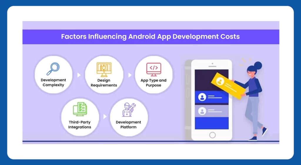 Android App Development Cost Factors