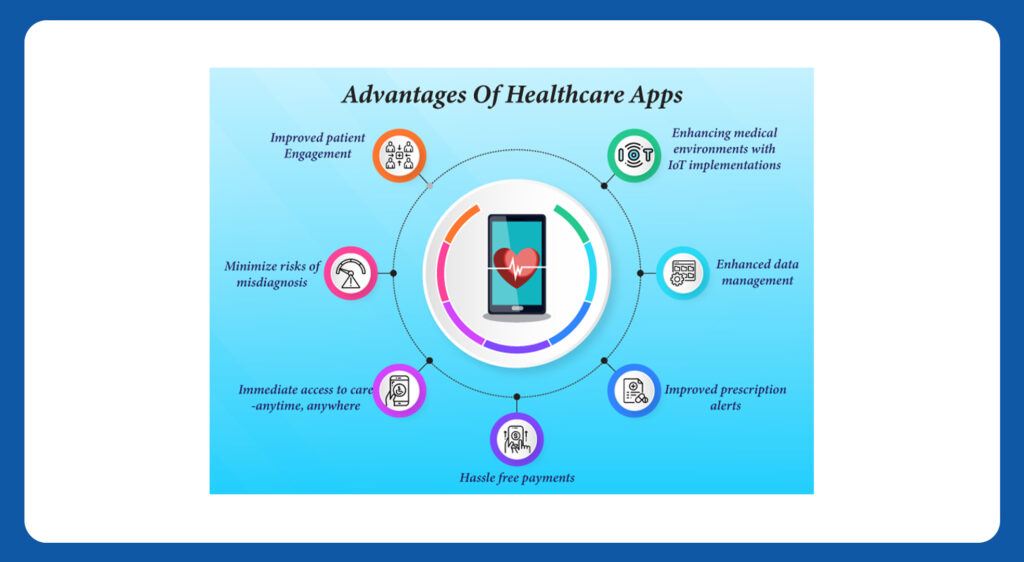 Advantages of Healthcare Apps