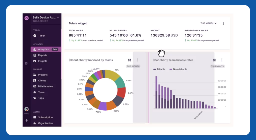 Detailed analysis in Toggl Time Tracker