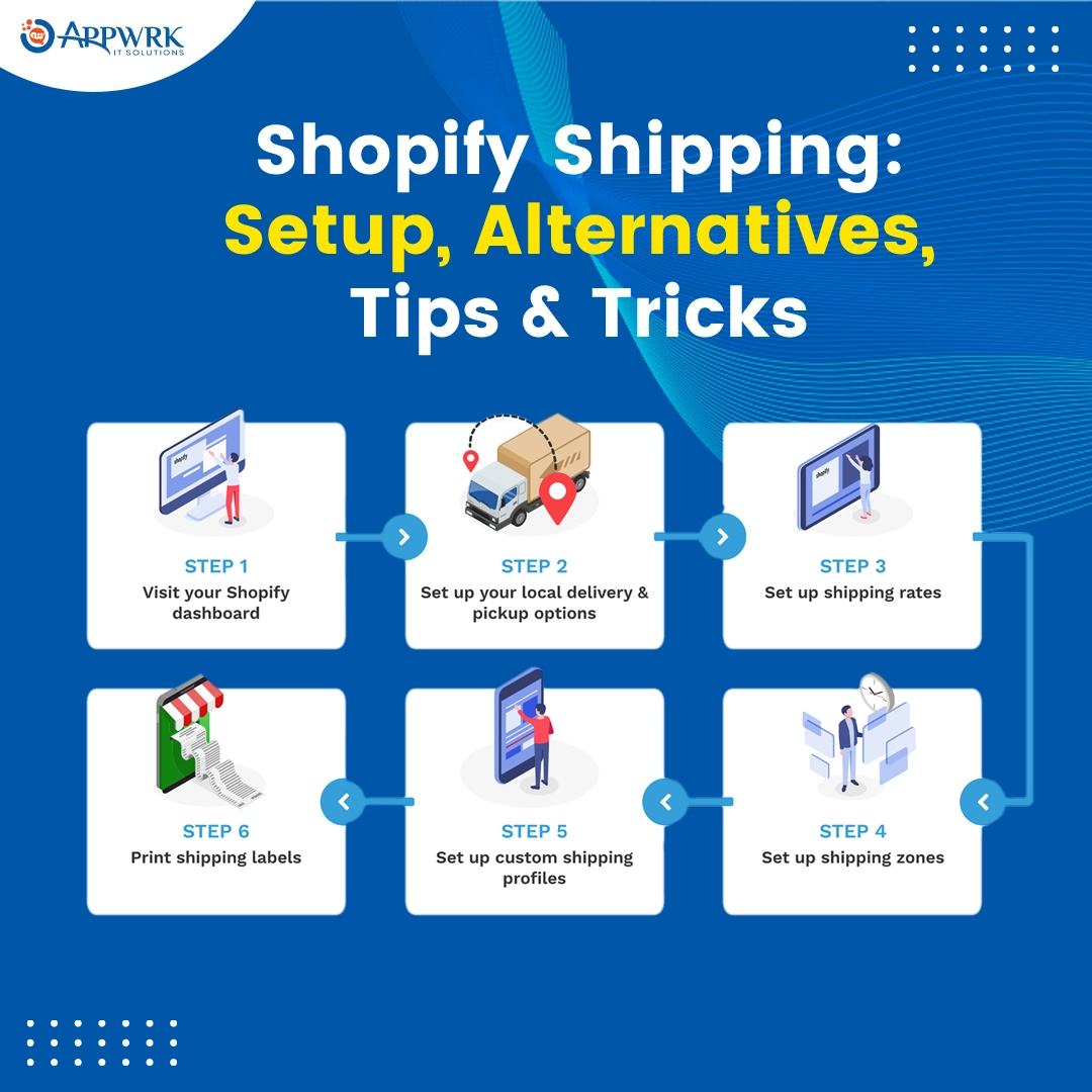 Shopify Shipping Setup, Alternatives, Tips & Tricks