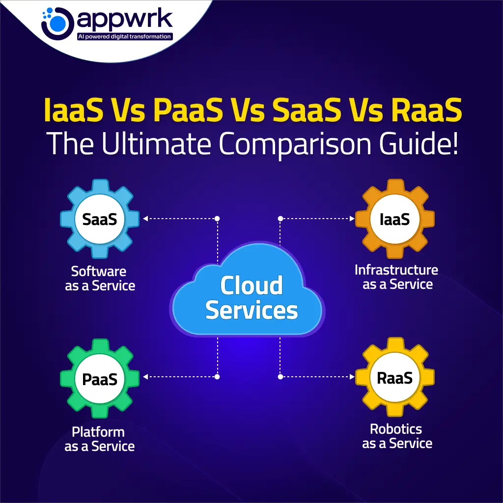 IaaS Vs PaaS Vs SaaS Vs RaaS The Ultimate Comparison Guide!