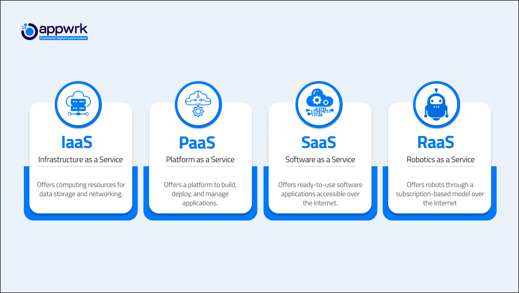 IaaS, PaaS, SaaS, and RaaS