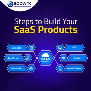 Steps to Build SaaS Products