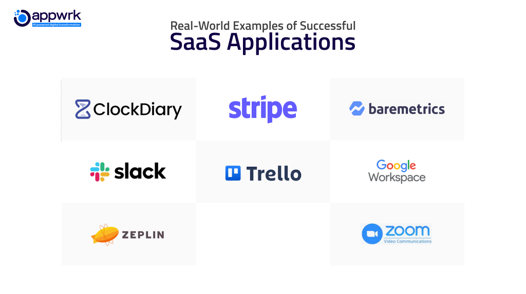 Popular Examples of SaaS Products