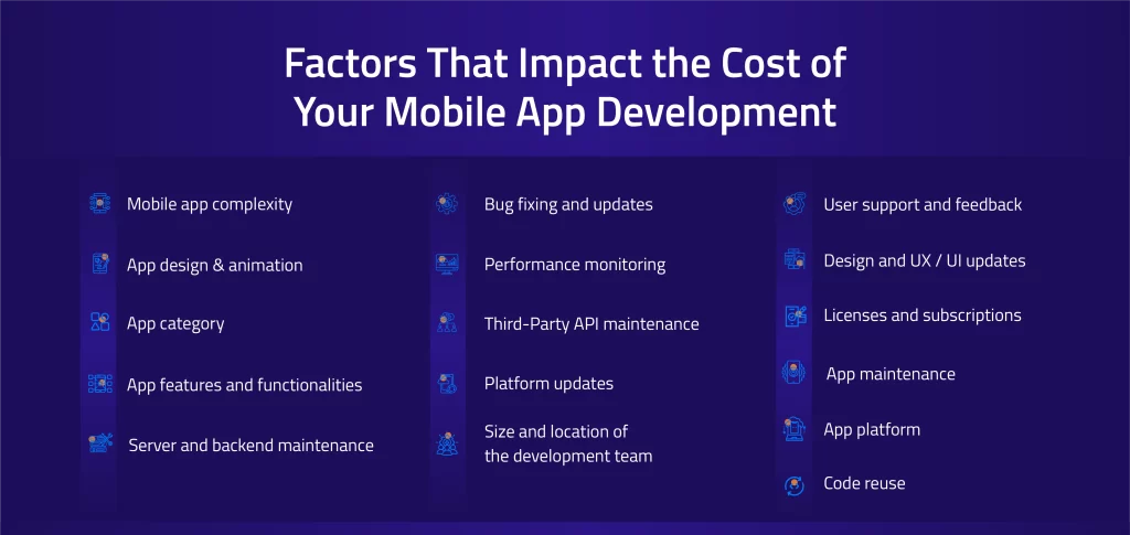 Factors That Impact the Cost of Your Mobile App Development