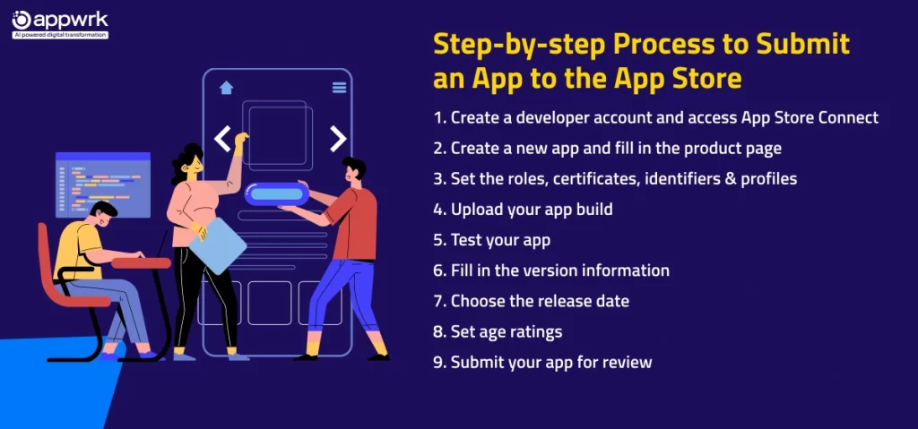 Apple Store App Submission Checklist- How to submit an iOS app to the app store