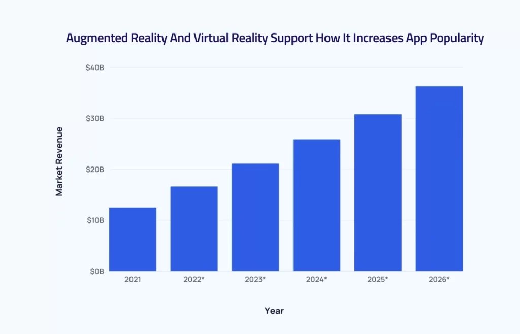 key features of successful mobile app-AR & VR Support