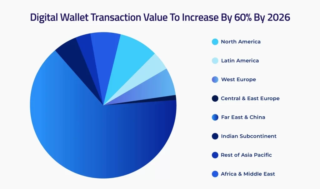 key features of successful mobile app-Easy Payment Gateway