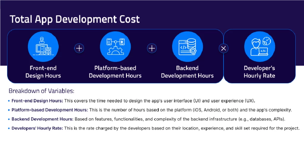 Total App Development Cost