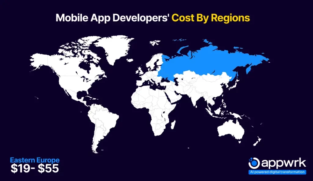 Cost to Hire App Developers in Eastern Europe