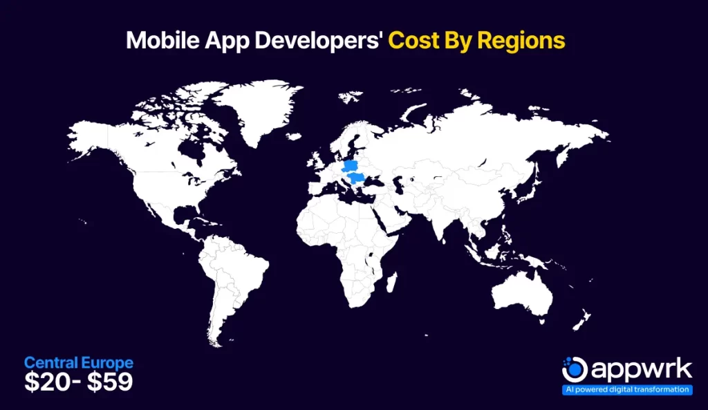 Cost to Hire App Developers in Central Europe