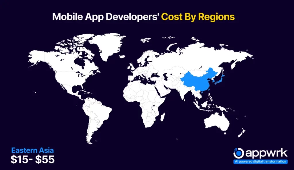 Cost to Hire App Developers in Eastern Asia